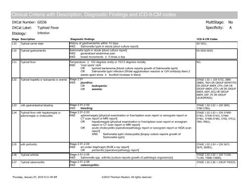 Disease staging: CliniCal anD CoDeD Criteria - HCUP