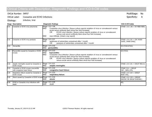 Disease staging: CliniCal anD CoDeD Criteria - HCUP