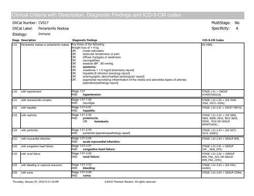 Disease staging: CliniCal anD CoDeD Criteria - HCUP