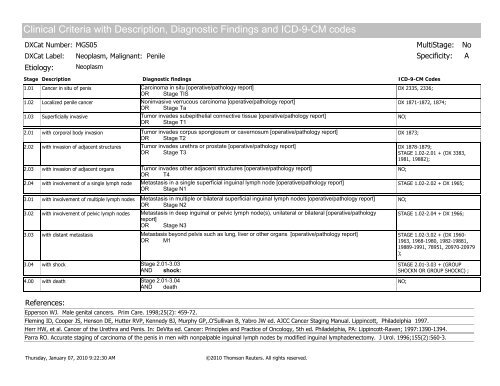 Disease staging: CliniCal anD CoDeD Criteria - HCUP