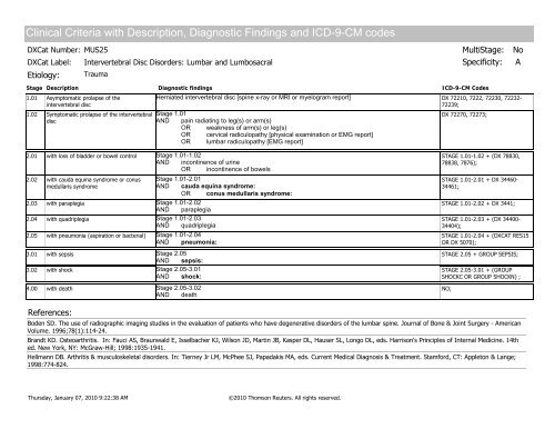 Disease staging: CliniCal anD CoDeD Criteria - HCUP