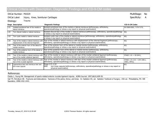 Disease staging: CliniCal anD CoDeD Criteria - HCUP