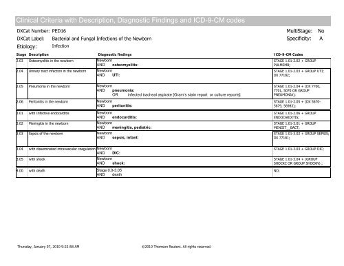 Disease staging: CliniCal anD CoDeD Criteria - HCUP