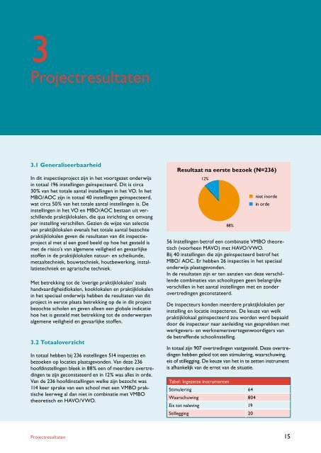 Verslag inspecties project 'Praktijklokalen'