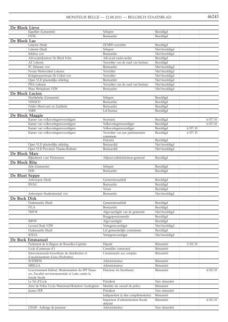 Staatsblad Moniteur - L'avenir