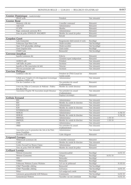 Staatsblad Moniteur - L'avenir