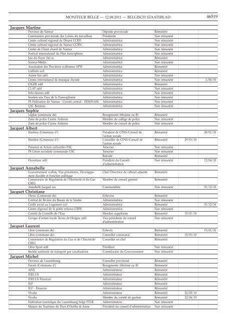 Staatsblad Moniteur - L'avenir