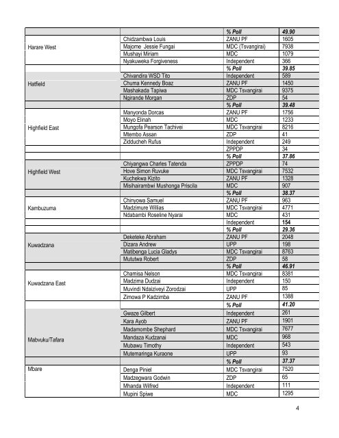 2008 House of Assembly Results.doc