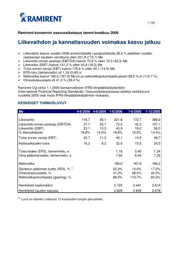 Suomi - Ramirent