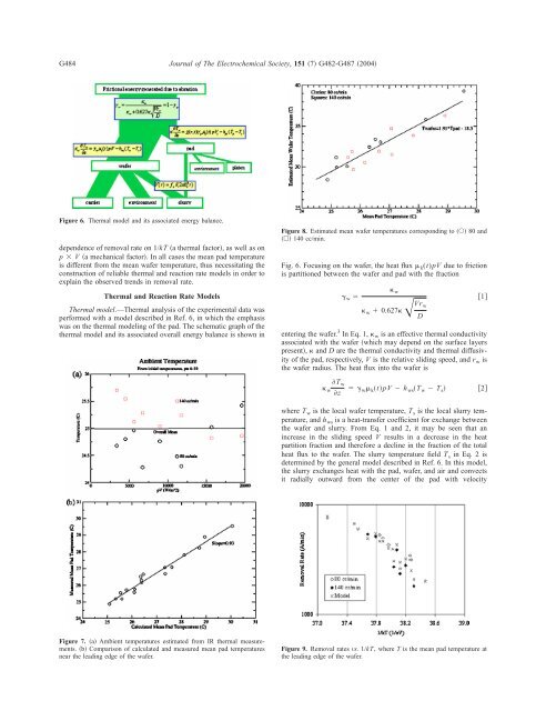 Effect of Slurry Flow Rate on Tribological, Thermal, and Removal ...