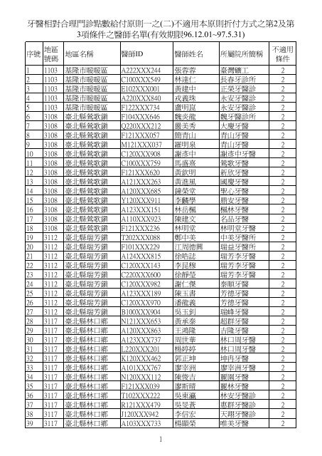 çé«ç¸å°åçéè¨ºé»æ¸çµ¦ä»ååä¸ä¹(äº)ä¸é©ç¨æ¬ååæä»æ¹å¼ä¹ç¬¬2 ...