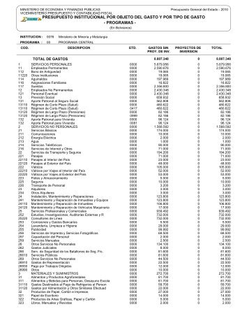 presupuesto institucional por objeto del gasto y por tipo de gasto