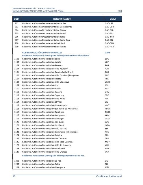 Clasificadores 2014 - Ministerio de Economía y Finanzas Públicas