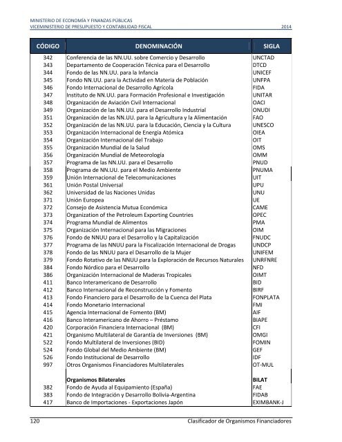 Clasificadores 2014 - Ministerio de Economía y Finanzas Públicas