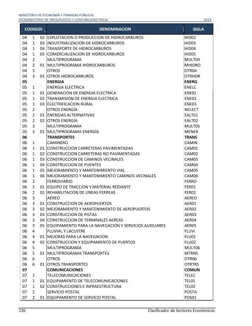 Clasificadores 2014 - Ministerio de Economía y Finanzas Públicas