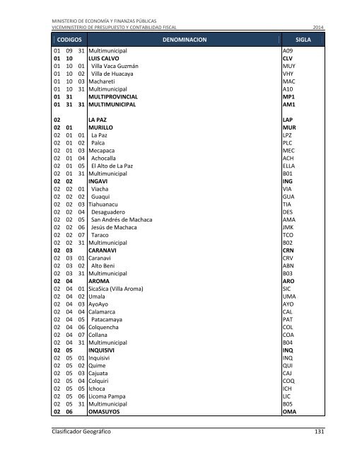 Clasificadores 2014 - Ministerio de Economía y Finanzas Públicas