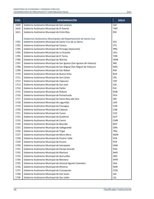 Clasificadores 2014 - Ministerio de Economía y Finanzas Públicas