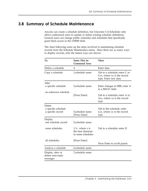 Unicenter CA-Scheduler Job Management for VSE User Guide