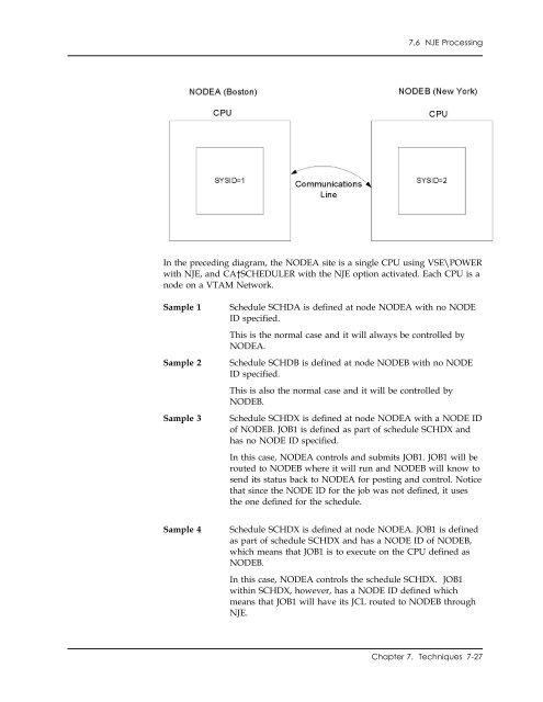 Unicenter CA-Scheduler Job Management for VSE User Guide