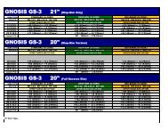 gnosis gs-3 20 - Work Wheels