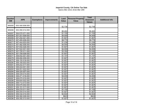 Imperial County, CA Online Tax Sale Opens Mar ... - Bid4Assets.com