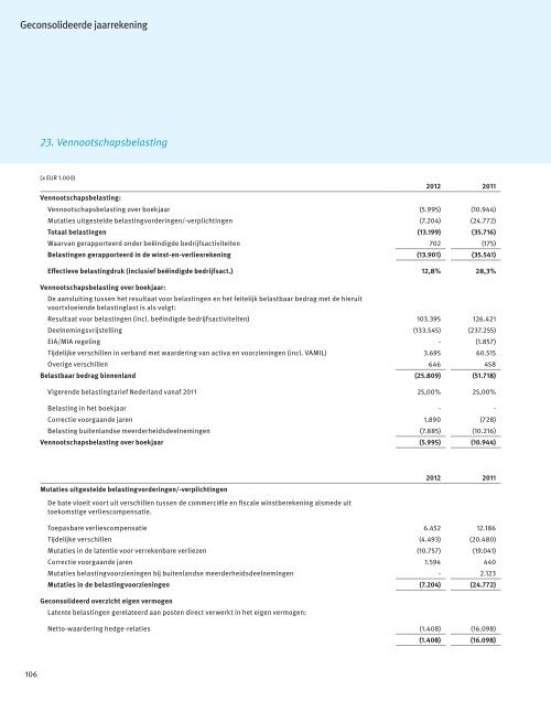 Jaarbericht Resultaten 2012