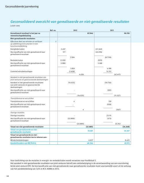 Jaarbericht Resultaten 2012