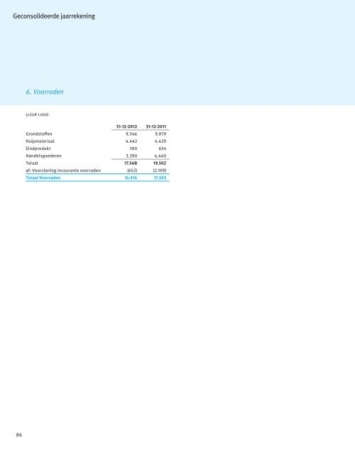 Jaarbericht Resultaten 2012