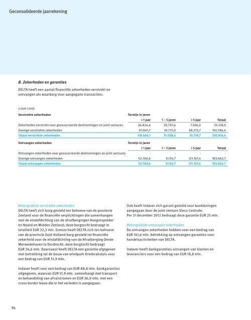 Jaarbericht Resultaten 2012