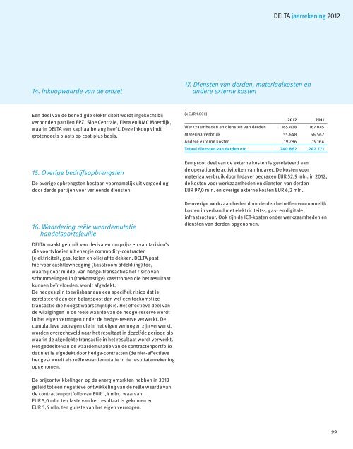 Jaarbericht Resultaten 2012