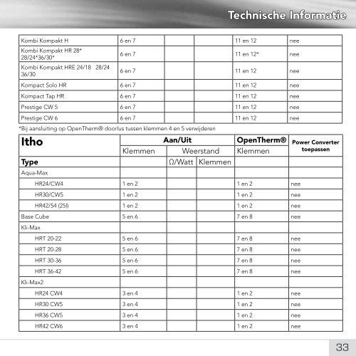 Installatiehandleiding De Slimme Thermostaat 