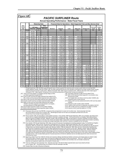 California State Rail Plan 2005-06 to 2015-16