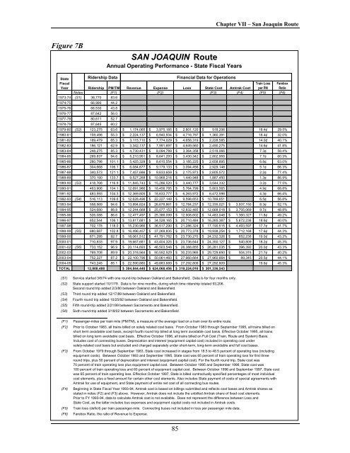 California State Rail Plan 2005-06 to 2015-16