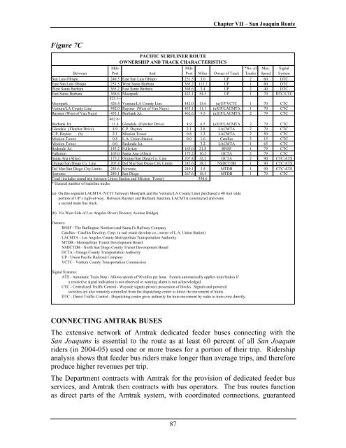 California State Rail Plan 2005-06 to 2015-16