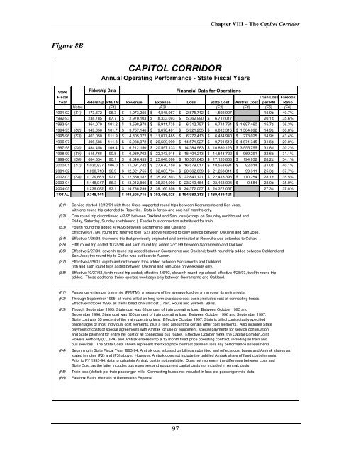 California State Rail Plan 2005-06 to 2015-16