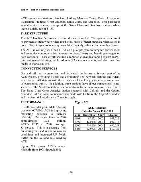 California State Rail Plan 2005-06 to 2015-16