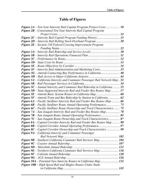 California State Rail Plan 2005-06 to 2015-16