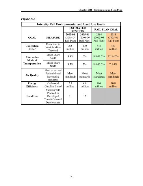 California State Rail Plan 2005-06 to 2015-16