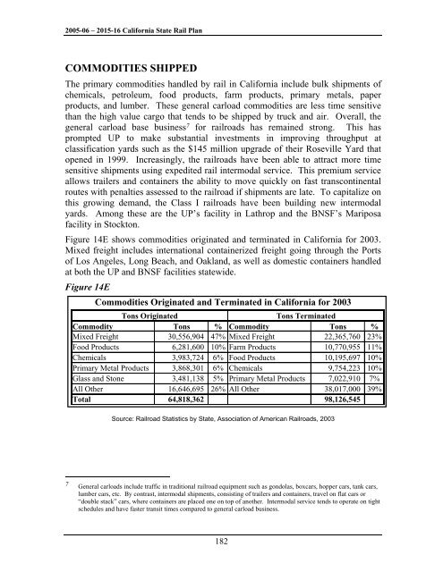 California State Rail Plan 2005-06 to 2015-16