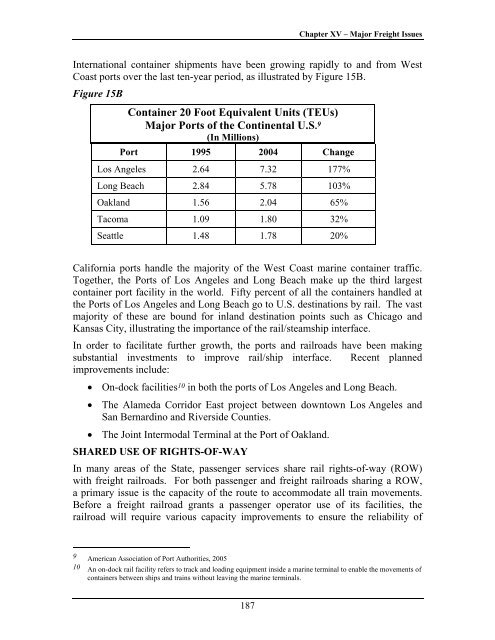 California State Rail Plan 2005-06 to 2015-16