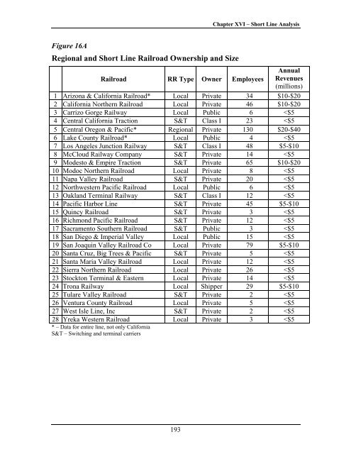 California State Rail Plan 2005-06 to 2015-16