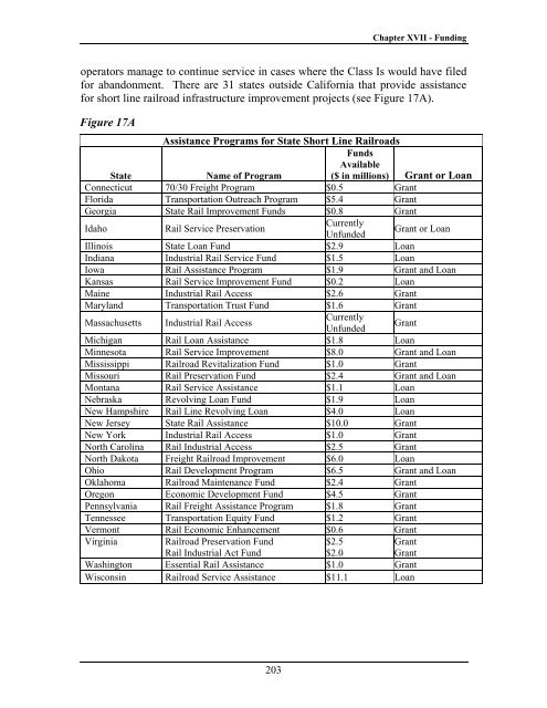 California State Rail Plan 2005-06 to 2015-16