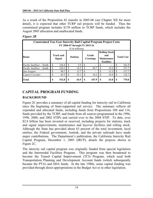 California State Rail Plan 2005-06 to 2015-16