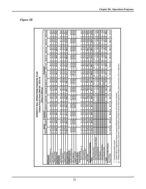 California State Rail Plan 2005-06 to 2015-16