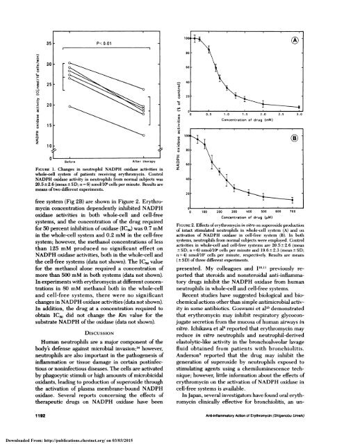 Anti-inflammatory Action of Erythromycin*