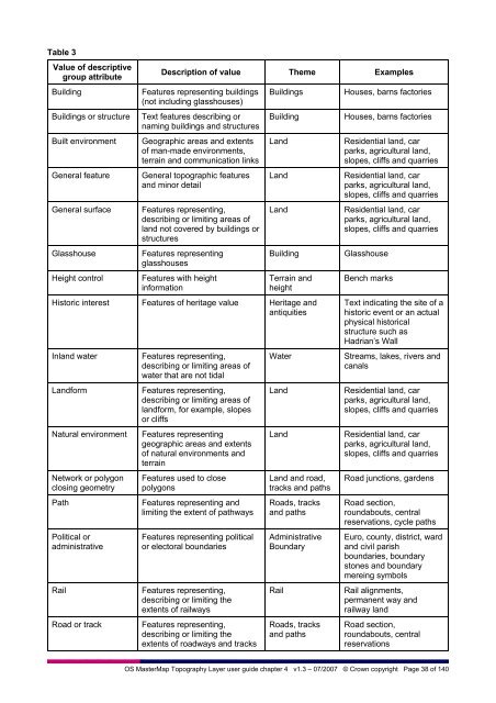 User Guide - Digimap