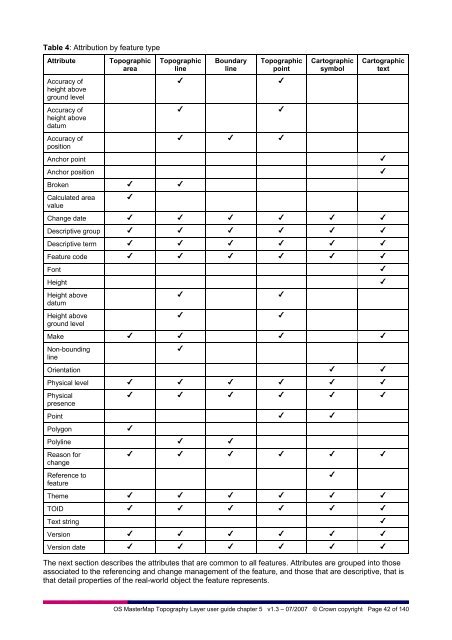 User Guide - Digimap