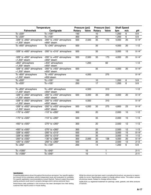 Compression Packing Technical Manual - RevBase