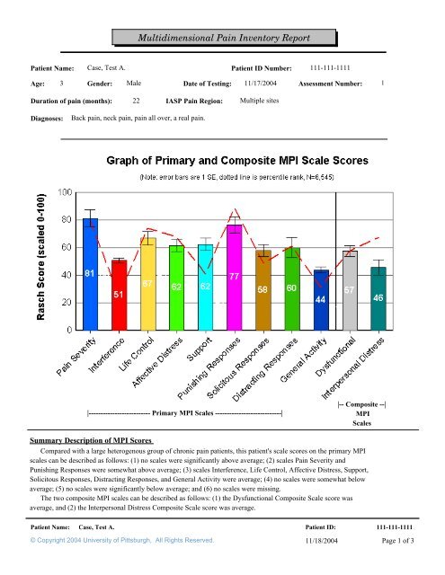 Multidimensional Pain Inventory Report - University of Pittsburgh