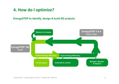 M ti h ll th h Meeting energy challenges through ... - Schneider Electric